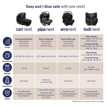 Nuna® IsoFix baza Next za modularni set