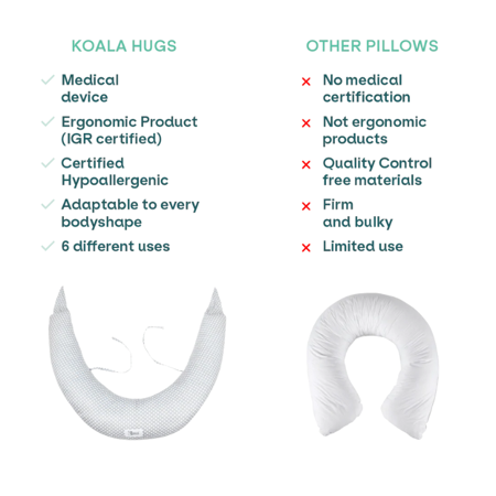 Slika za Koala Babycare® Jastuk za trudnice Hug Comfy Grey