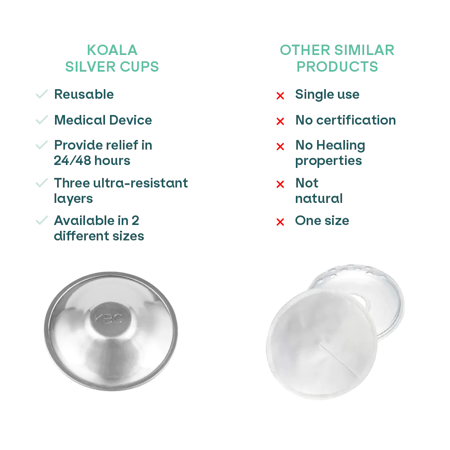 Slika za Koala Babycare® Zaštitne srebrne kapice za dojilje Trilaminate Silver Regular 
