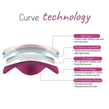 Immagine di Cache Coeur® Coppette assorbilatte lavabili Curve Day, 4 pezzi