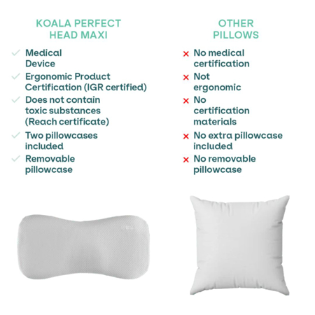 Koala Babycare® Moj prvi vzglavnik Perfect Head Maxi AIR Grey
