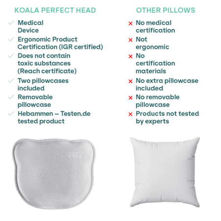 Slika za Koala Babycare® Alat za prevenciju zavaljene glavice Perfect Head AIR Grey