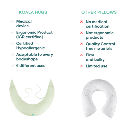 Koala Babycare® Blazina za nosečnice Hug Comfy Bamboo Sage Green