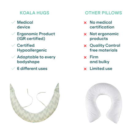 Koala Babycare® Blazina za nosečnice Hug Comfy Fan Green