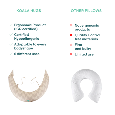 Immagine di Koala Babycare® Cuscino gravidanza e cuscino allattamento Hug Comfy Fan Beige