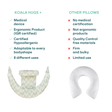 Koala Babycare® Blazina za nosečnice Hug+ Comfy Fan Green